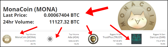 Bittrex取り扱い仮想通貨の銘柄一覧表!新規上場や注目コインの探し方も解説します!