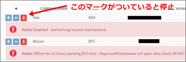 Bittrex,送金,制限,解除方法,出金,入金,できない