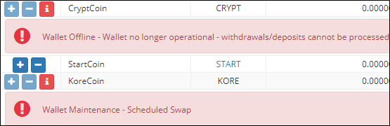 Bittrex,送金,制限,解除方法,出金,入金,できない