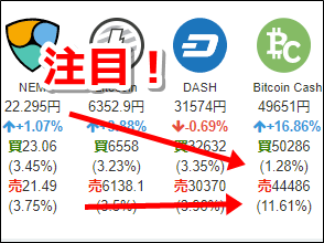 コインチェック,手数料