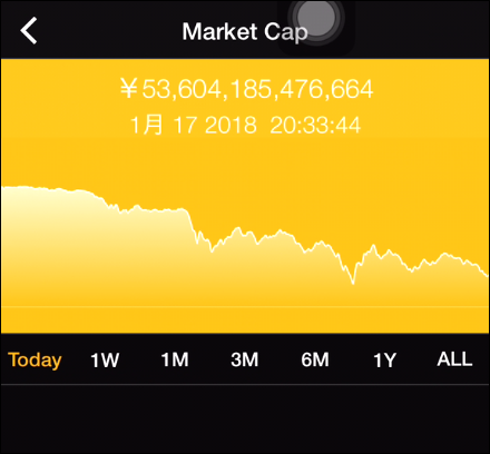 Coin Stats,使い方,読み方,アプリ,ウィジェット,iPhone,Android,日本円,ポートフォリオ,仮想通貨,app