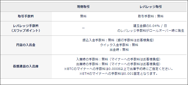 DMM,DMM Bitcoin,取引所,アプリ,ビットコイン,Bitcoin,仮想通貨,種類,登録,口座開設,入金,手数料,送金,入金,出金,レバレッジ