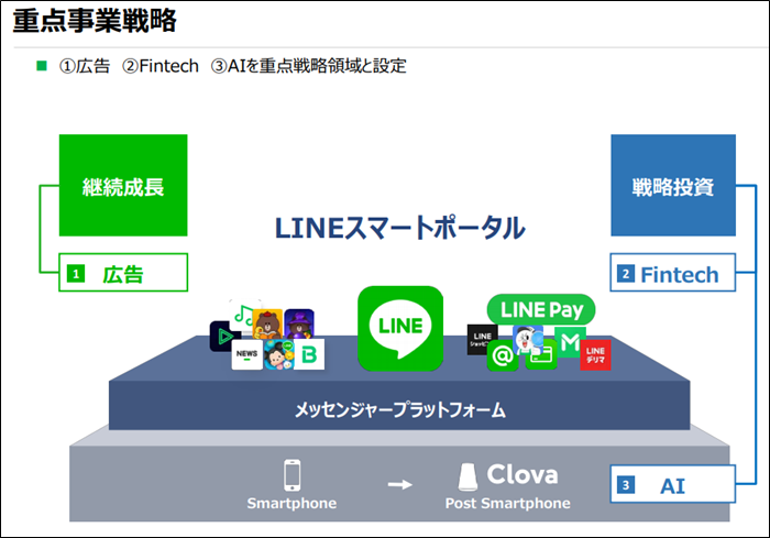 仮想通貨,取引所,LINE,スマホ,アプリ