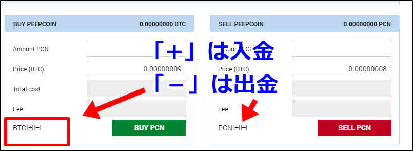 BLEUTRADE,使い方,登録,方法,買い方,売り方,送金,入金,出金,ブルートレード